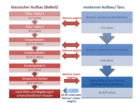 Unterricht Tanzstudio Melzer